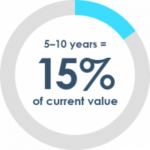 Group-3374-min-qd0xxccms6asu5k2sx8fchtubdsyjh0cbfmk0ruzf4-150x150